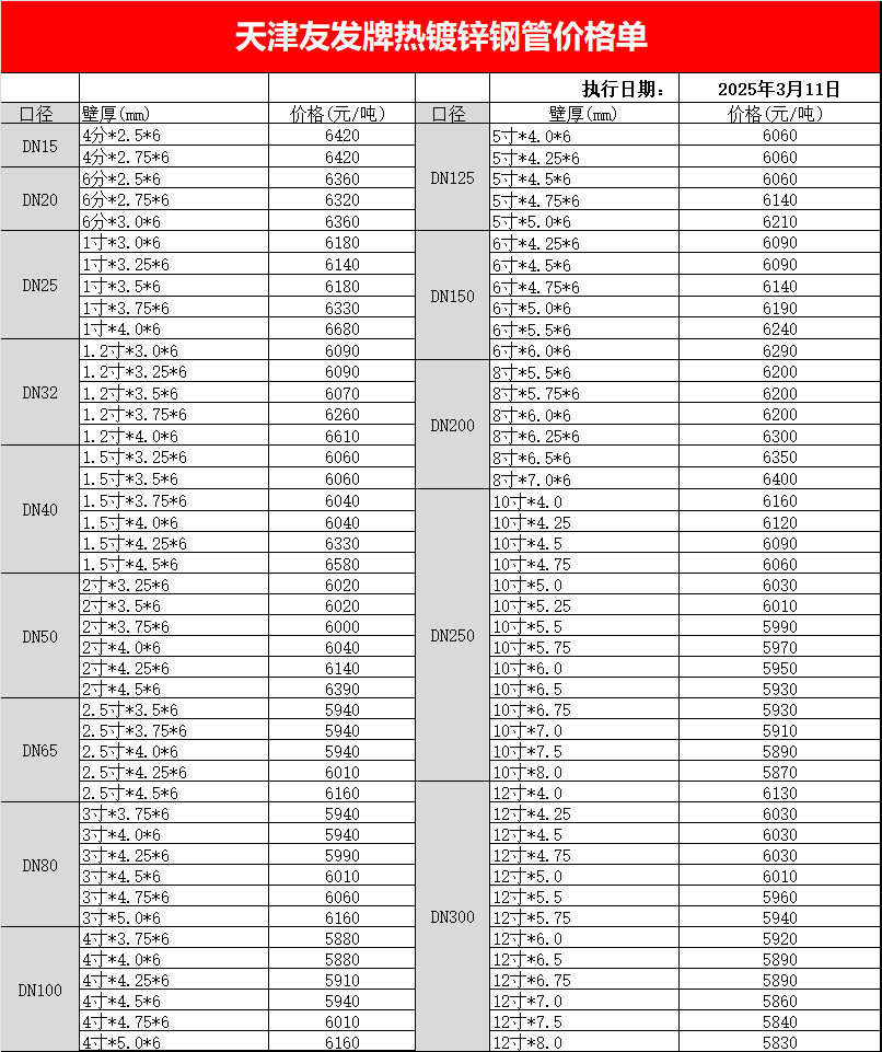 天津<a href=http://www.gdjz.org.cn/ target=_blank class=infotextkey>友發(fā)<a href=http://www.gdjz.org.cn/ target=_blank class=infotextkey>鍍鋅鋼管</a></a>最新出廠價格表